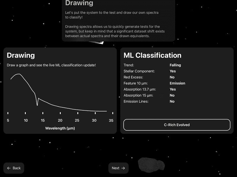 drawing classification