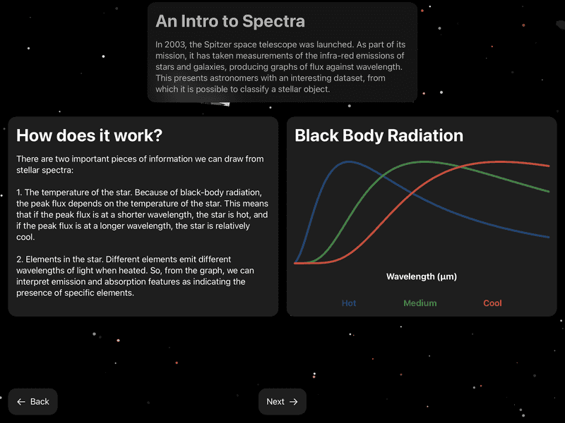 spectra explanation
