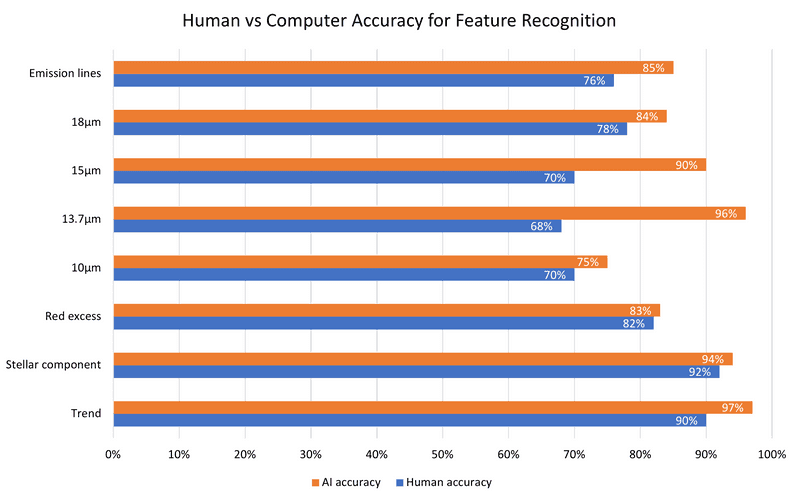 feature accuracies